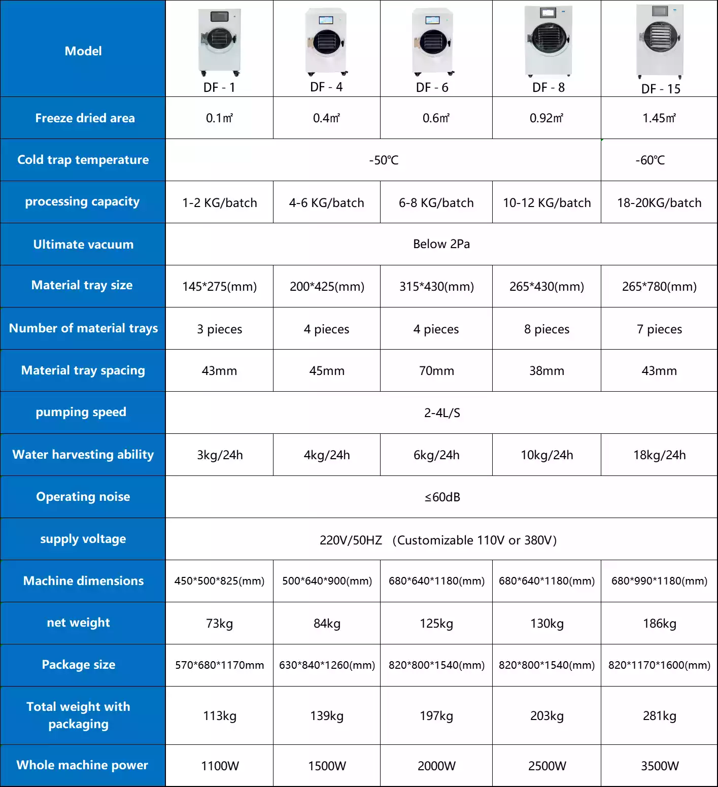 DF Freeze Dryer Specifications